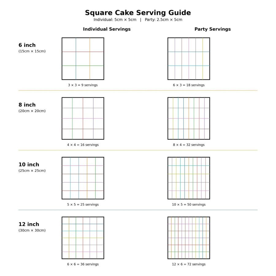 Cake serving guide
